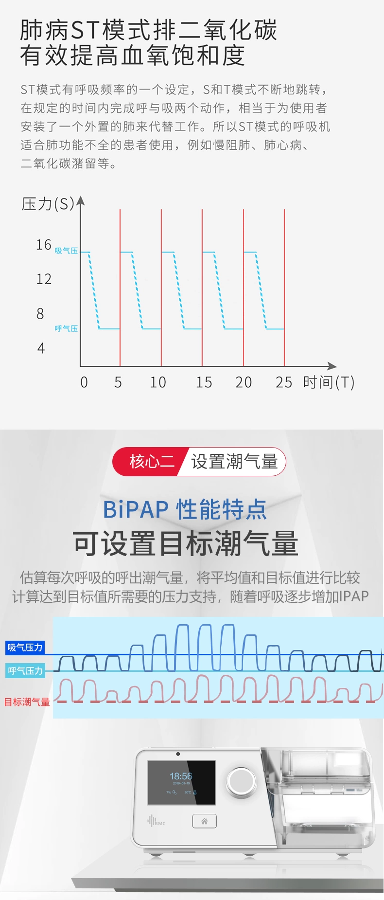瑞迈瑞呼吸机G3B25VT双水平ST模式排二氧化碳